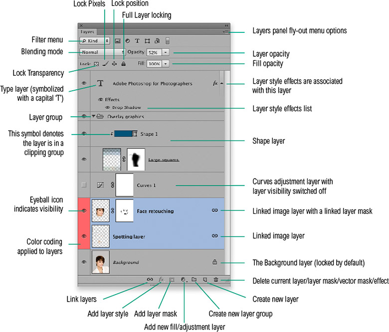 Adobe CS6 for Photographers